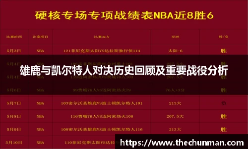 雄鹿与凯尔特人对决历史回顾及重要战役分析